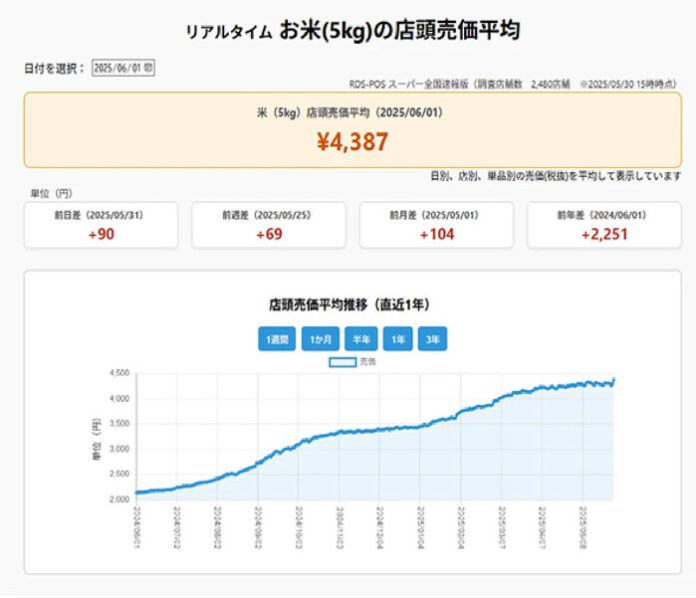 発信イメージ