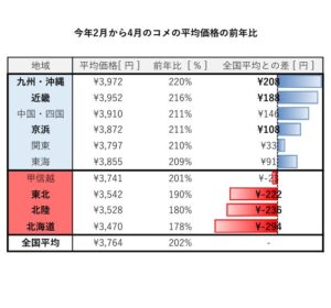 資料1 出典リサーチアンドイノベーション 資料1 出典:リサーチ・アンド・イノベーション