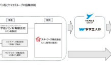 ヤマエグループ 宇佐パン粉を子会社化 宇佐パン粉とヤマエグループの協業体制
