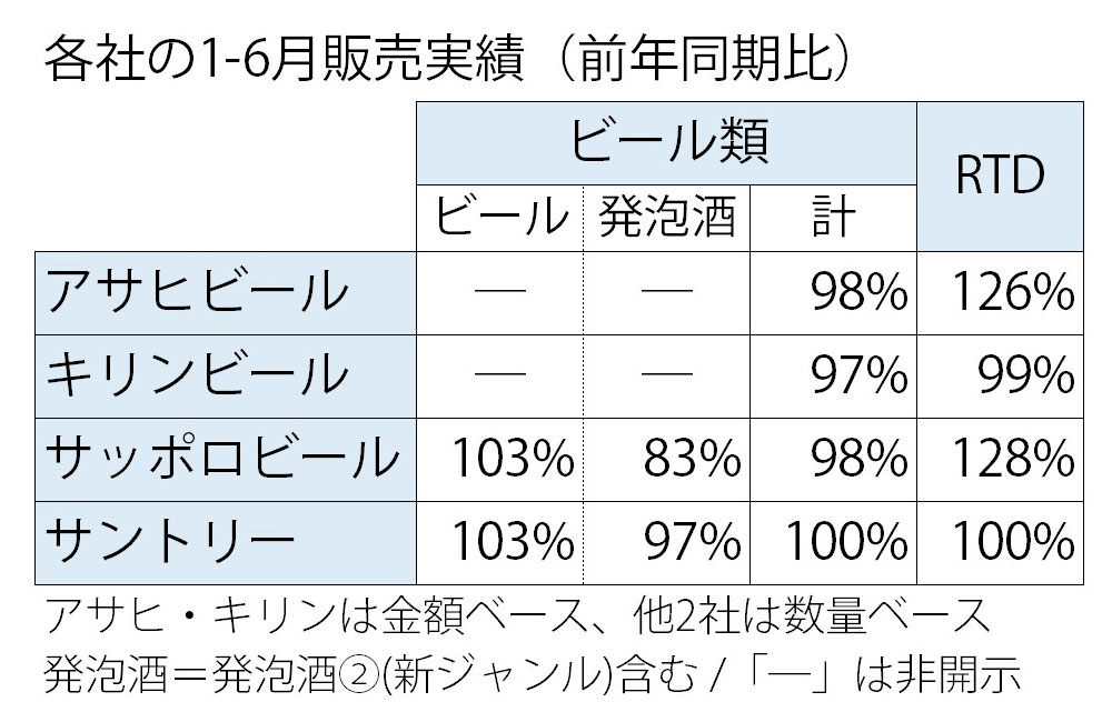 各社の16月実績 各社の1-6月実績