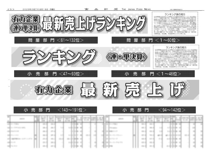 有力企業売上ランキング〈PART2〉問屋・小売編