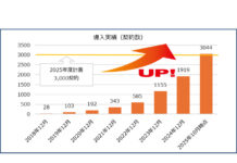 SL Creations 冷凍食品の常備型社食サービス 3000件導入を突破 豊富な100メニュー提供 契約数が急上昇