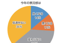 〈新春恒例 業界リーダーアンケート〉 変化の時代も厳しさは「変わらず」? 〈新春恒例 業界リーダーアンケート〉 変化の時代も厳しさは「変わらず」?