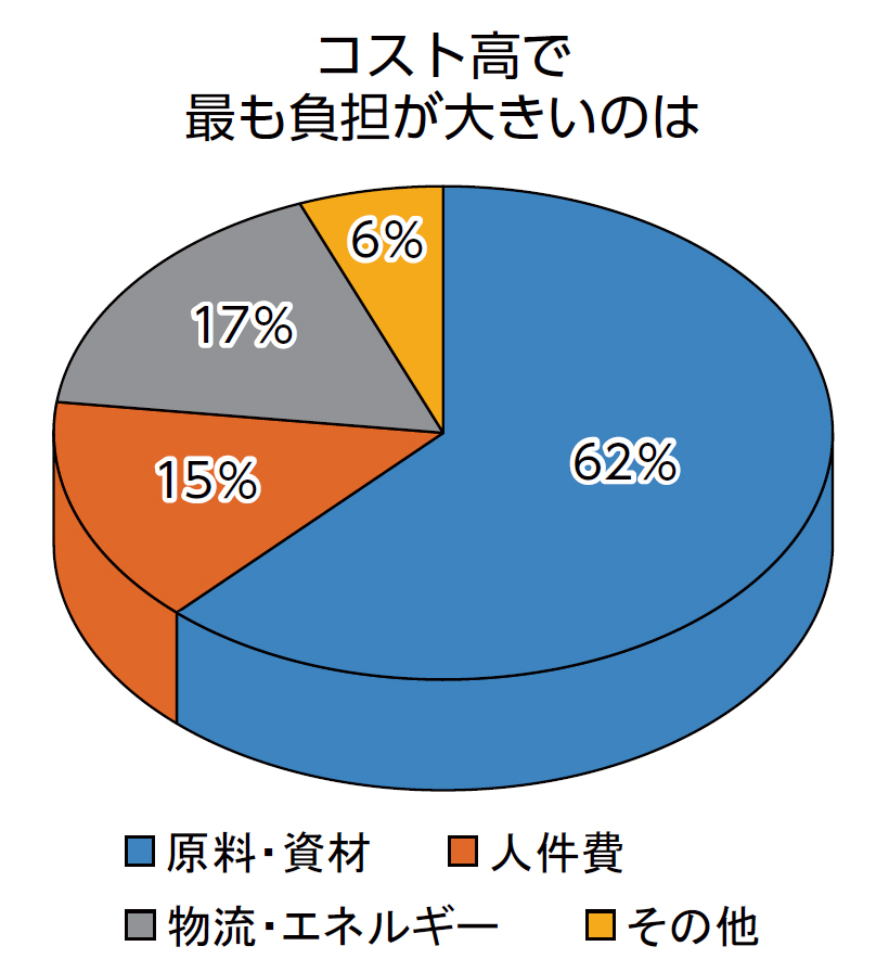〈新春恒例 業界リーダーアンケート〉 変化の時代も厳しさは「変わらず」?