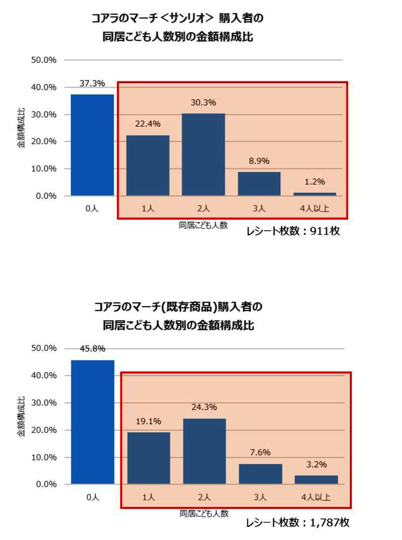 こどものために購入も こどものために購入も
