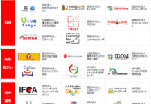 三菱食品「これからの100年基金」 子ども支援団体に助成金交付 助成対象の支援団体