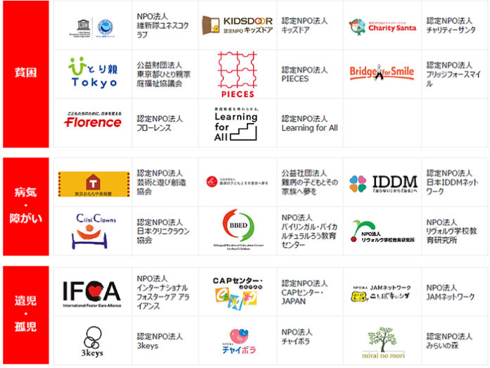 助成対象の支援団体