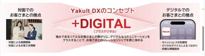 ヤクルト本社 経済産業省のDX認定事業者に　