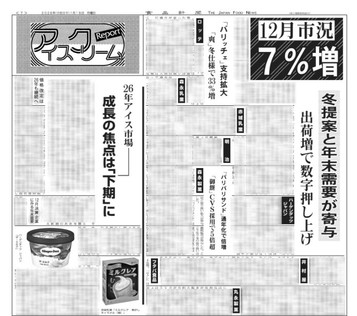 アイスクリーム・リポート