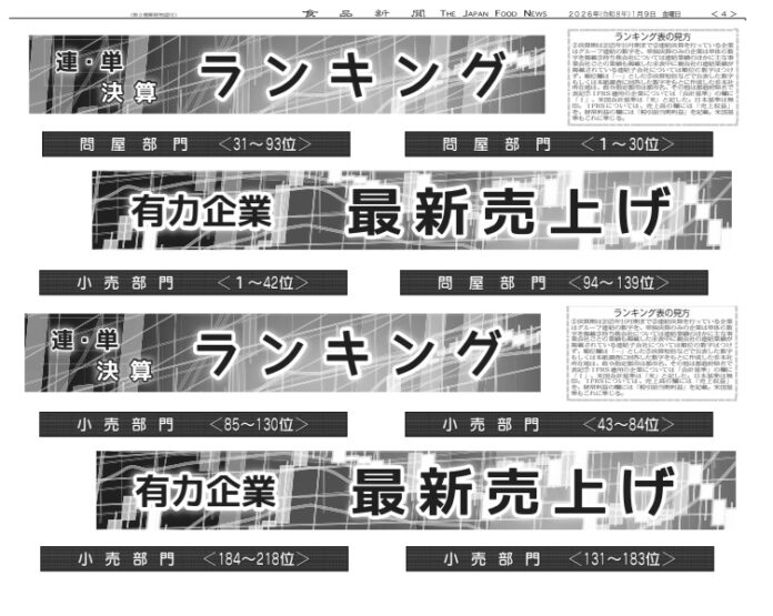 有力企業売上ランキング〈PART2〉問屋・小売編