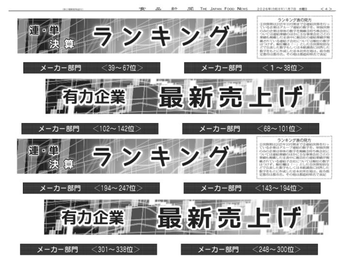 有力企業売上ランキング〈PART1〉メーカー編