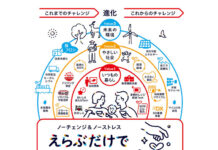 味の素冷凍食品 新スローガン「えらぶだけでサステナブル」 環境配慮の取り組み進化 環境アクションを3分類
