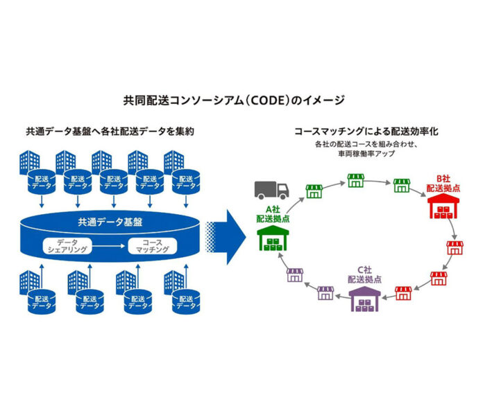 三菱食品と花王 共同配送コンソーシアム発足 異業種連携、卸売9社が参画