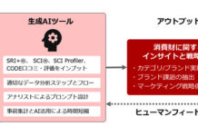 インテージ 市場データを生成AIで分析・戦略仮説まで 大幅な時間短縮を実現、顧客構造分析は20分の1に 本ツールの概要