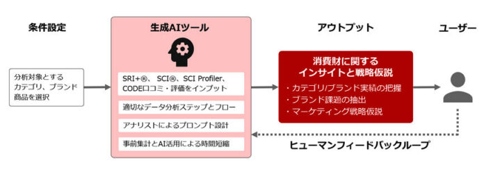 本ツールの概要