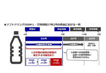セブン‐イレブン 飲料納品ルール緩和 トラック年3000台削減へ セブン‐イレブン 飲料納品ルール緩和 トラック年3000台削減へ