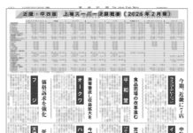 近畿中四国 上場スーパー決算概況 近畿中四国 上場スーパー決算概況
