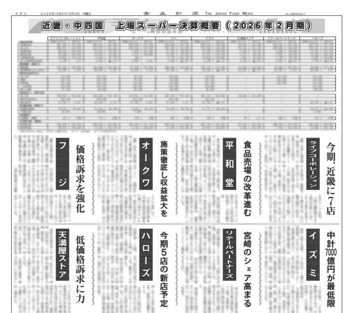 近畿中四国 上場スーパー決算概況