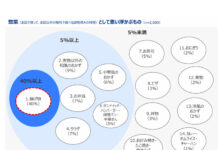 マクロミル 「中食(惣菜)に対する 生活者実態調査」結果概要① 多様化する惣菜の接点 出典:中食(惣菜)に対する生活者実態調査(株式会社マクロミル)