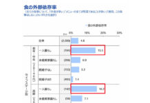 マクロミル 「中食(惣菜)に対する 生活者実態調査」結果概要② 高まる惣菜のブランド戦略 出典:中食(惣菜)に対する生活者実態調査(株式会社マクロミル)