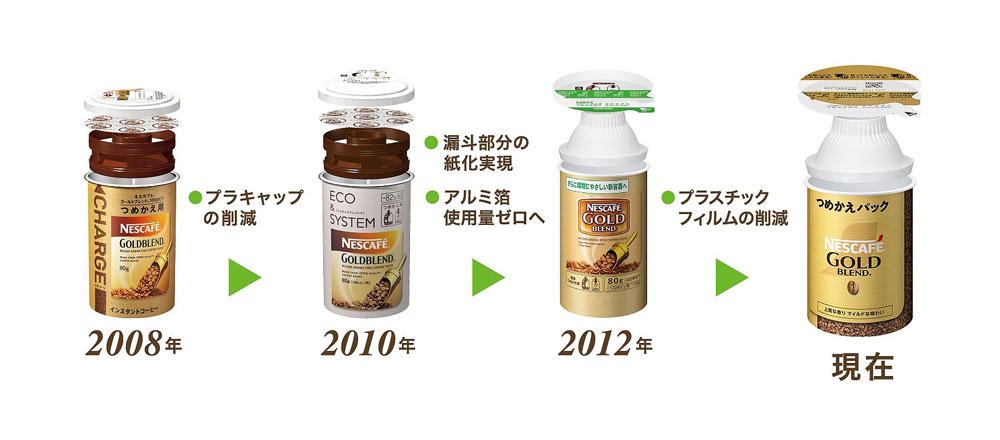 「ネスカフェ エコ&システムパック」の進化