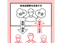 飲食業界の課題解決へ 開業支援コミュニティサイト開設 キリンビール 開業の不安や悩みを相談できる(「CHEERS FRONTIER」より)