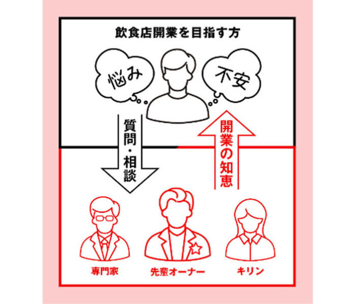 開業の不安や悩みを相談できる（「CHEERS FRONTIER」より）