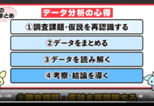 マーケティングリサーチ会社のインテージが高校生向けの授業用コンテンツの提供を開始 マーケティングの楽しさ伝える 動画でデータ分析を解説