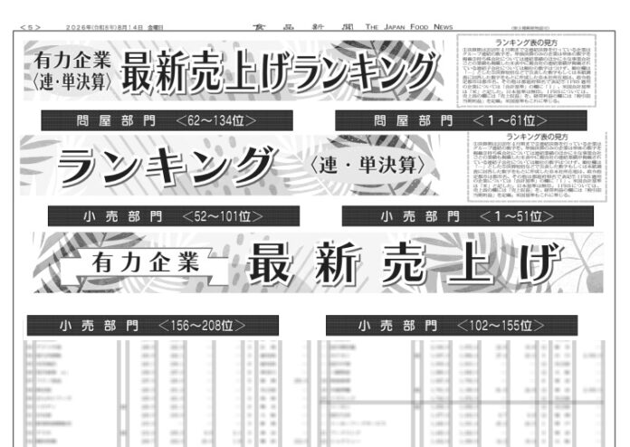 有力企業売上ランキング〈PART2〉問屋・小売編