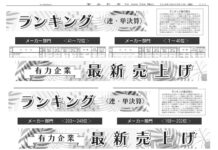 有力企業売上ランキング〈PART1〉メーカー編 有力企業売上ランキング〈PART1〉メーカー編
