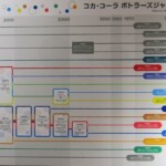 コカ・コーラボトラーズジャパンのあゆみ コカ・コーラボトラーズジャパンのあゆみ